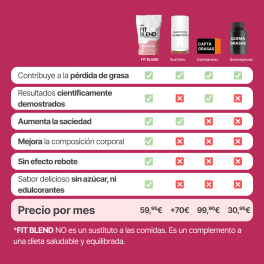 FIT BLEND FRESA BAÏA FOOD 600GR