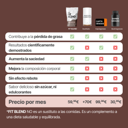 FIT BLEND CACAO BAÏA FOOD 600G